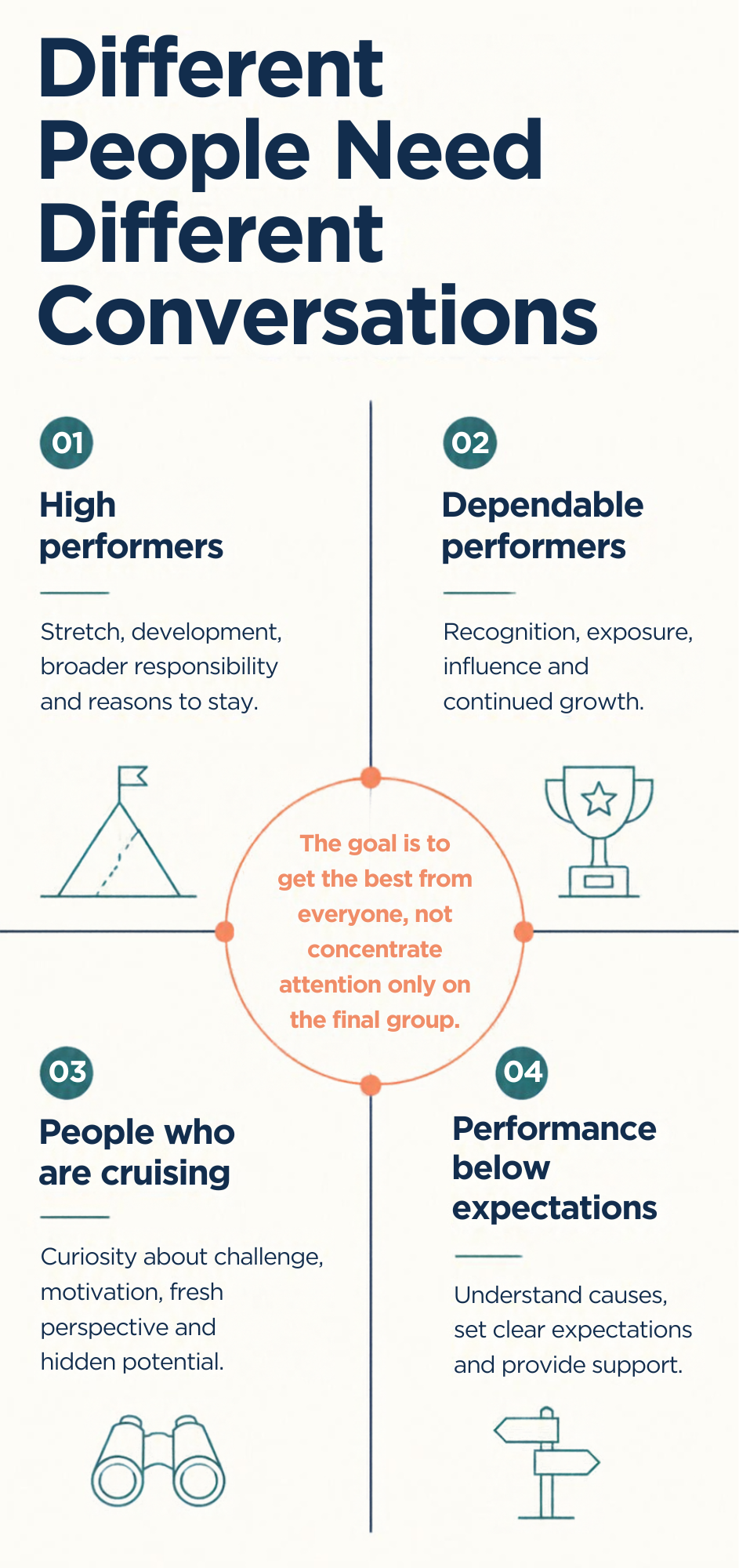 A role may be structured, but people are not.