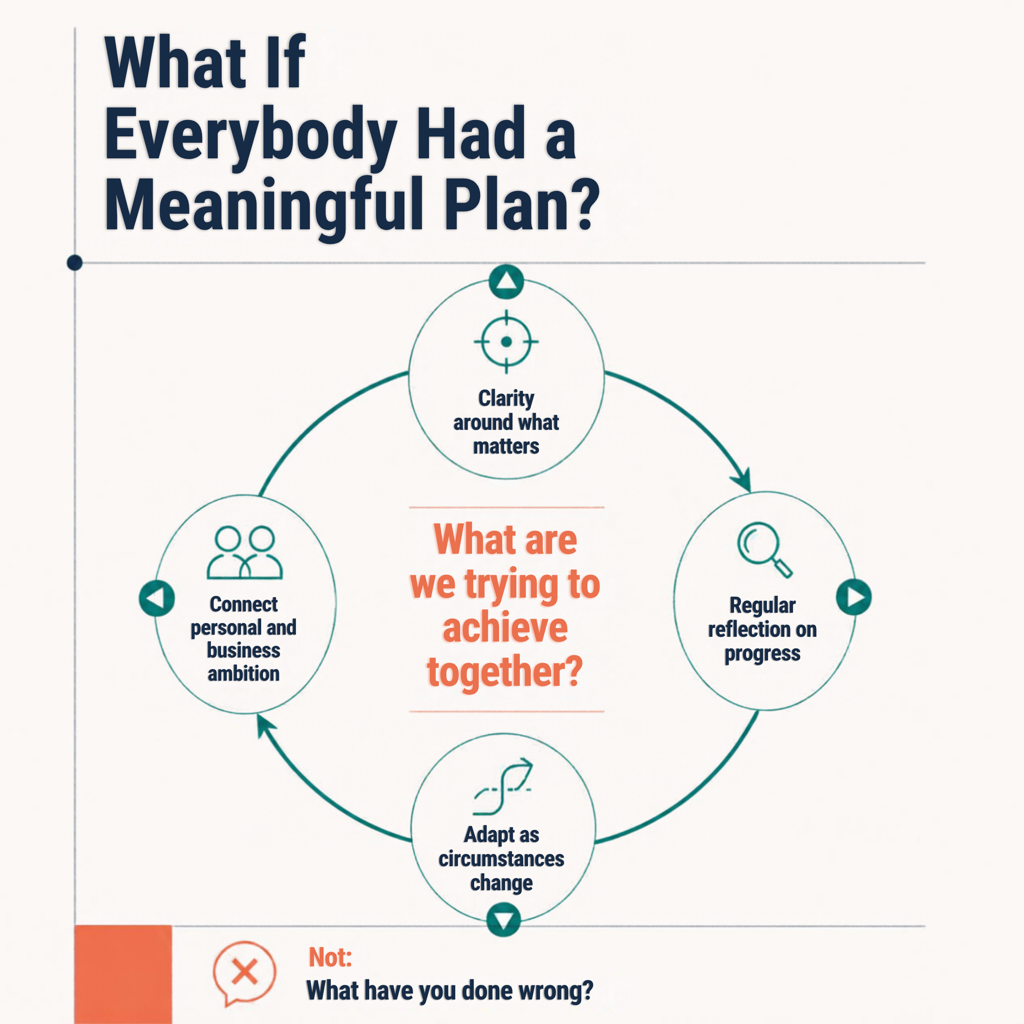 What if everybody had a meaningful plan?