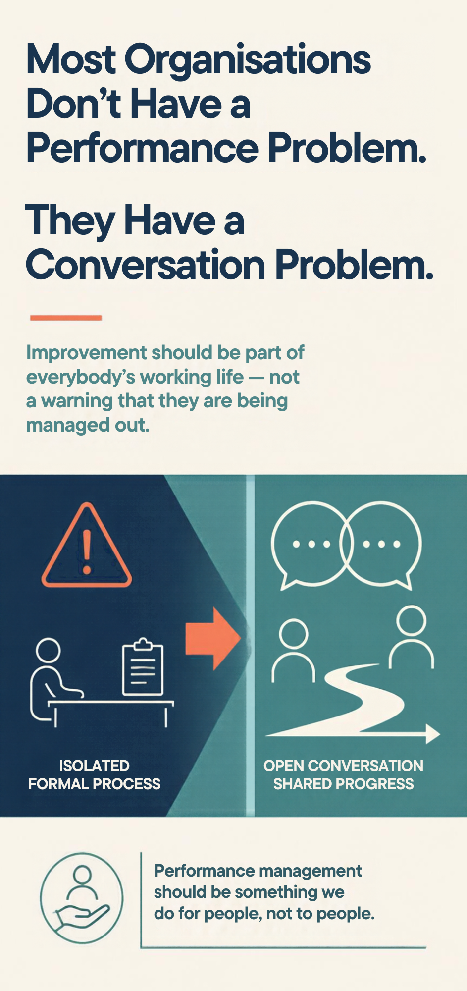 Performance conversation framework illustration 1