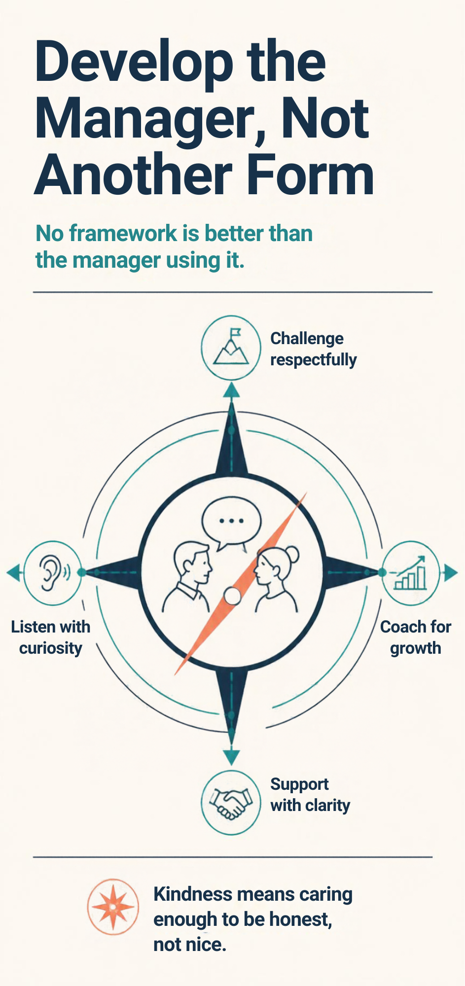 Performance conversation framework illustration 5